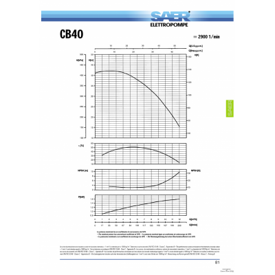 Einphasige mehrstufige Kreiselpumpe SAER CB40, 1", 230 V, Leistung 1,1 kW, Fördermenge 200 l/min, Förderhöhe 41 m - Produktvergleich