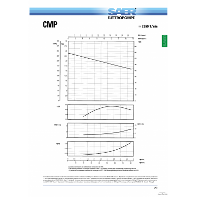 Einphasige einstufige Kreiselpumpe SAER CMP, 1", 230 V, Leistung 0,37 kW, Förderhöhe 24 m, Fördermenge 80 l/min - Produktvergleich