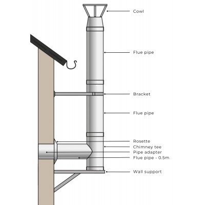 Edelstahl Schornstein bausatz für Pelletofen, Isolierung, Ф80 (Innendurchmesser), 11.7m - Produktvergleich