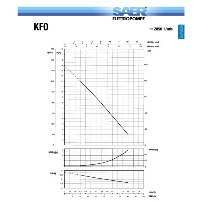 Einphasige Peripheralwasserpumpe SAER KF0, 1", 230 V, Leistung 0,37 kW, Förderhöhe 30 m, Fördermenge 40 l/min - Zentralheizung