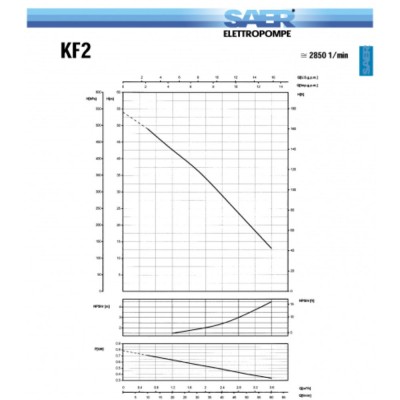 Dreiphasige Peripheralwasserpumpe SAER KF2, 1", 400 V, Leistung 0,55 kW, Förderhöhe 54 m, Fördermenge 60 l/min - Zentralheizung