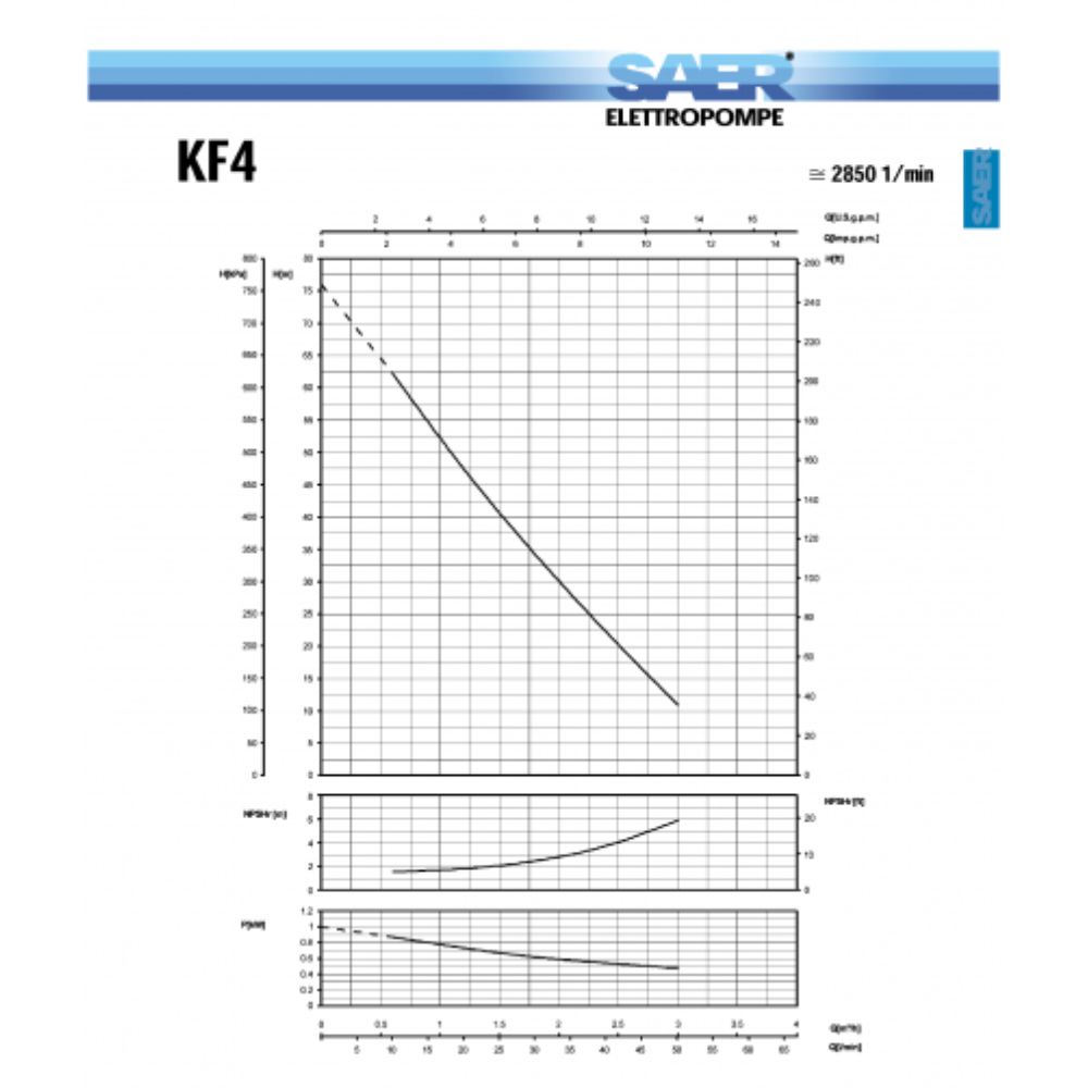 Periphere elektrische Wasserpumpe SAER - KF4 |  |  |