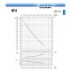 Periphere elektrische Wasserpumpe SAER - KF4 |  |  |