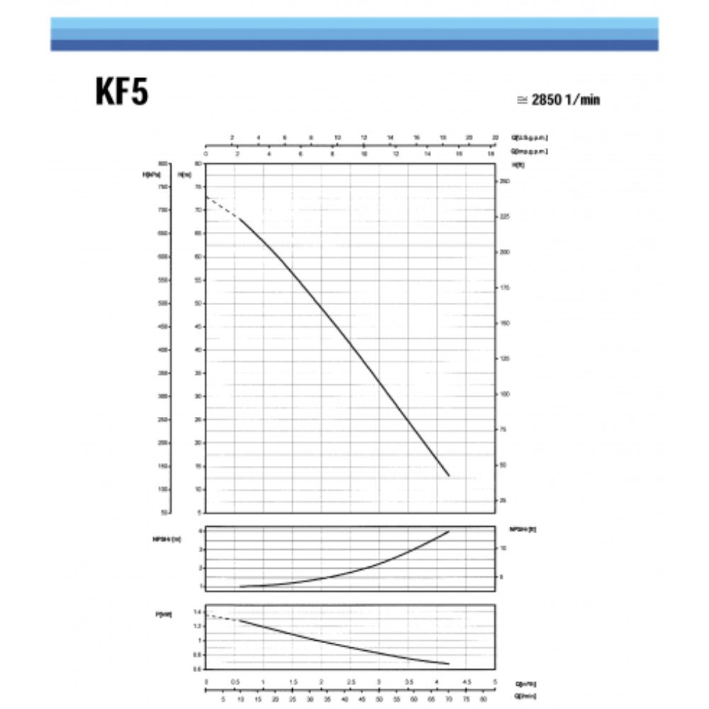 Periphere elektrische Wasserpumpe SAER - KF5 (Drehstrom) |  |  |