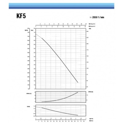 Dreiphasige Peripheralwasserpumpe SAER KF5, 1", 400 V, Leistung 1,1 kW, Förderhöhe 73 m, Fördermenge 70 l/min - Zentralheizung