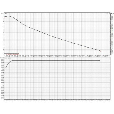 Edelstahl Schornstein bausatz für Pelletofen, Isolierung, Ф80 (Innendurchmesser), 3.7m-11.7m - Produktvergleich