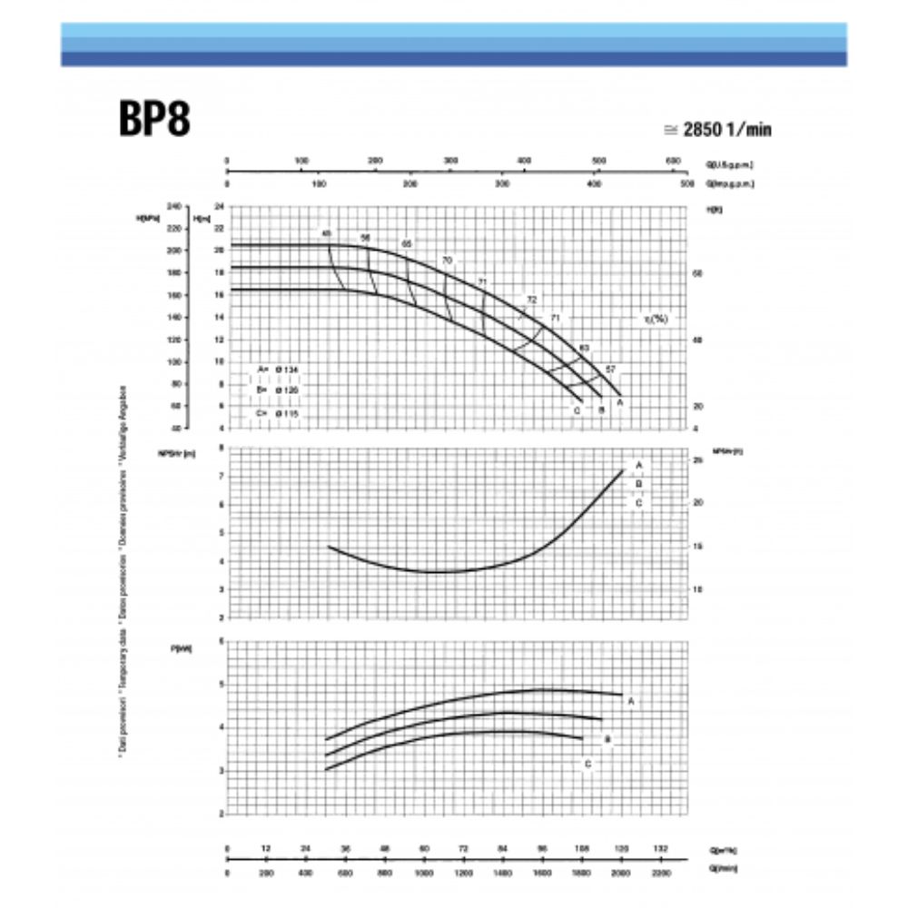 Einstufige Kreiselpumpe SAER - BP8C (Drehstrom) für Gärten und mehr. |  |  |