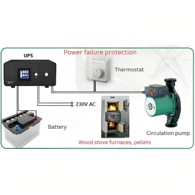 Unterbrechungsfreie Stromversorgung USV für Heizung HEATST STEADY PSU-805 500VA-On Line, 500VA/300W - Unterbrechungsfreie Stromversorgung USV für Heizung