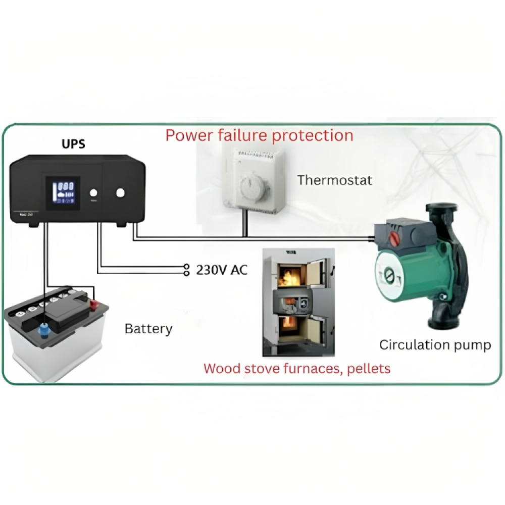 Unterbrechungsfreie Stromversorgung USV für Heizung PSU-805 800VA HEATST STEADY On Line UPS, 800VA/480W | Umwälzpumpen | Wasserpumpen |
