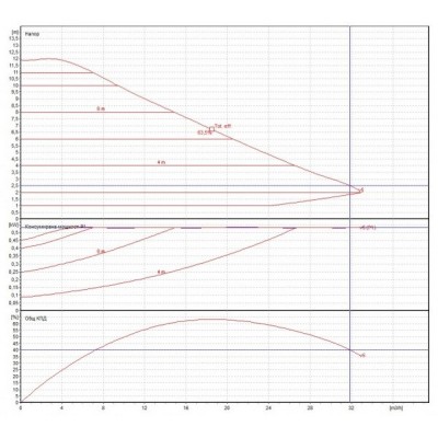 Umwälzpumpe DAB EVOPLUS Elektronisch 80/180XM - Produktvergleich