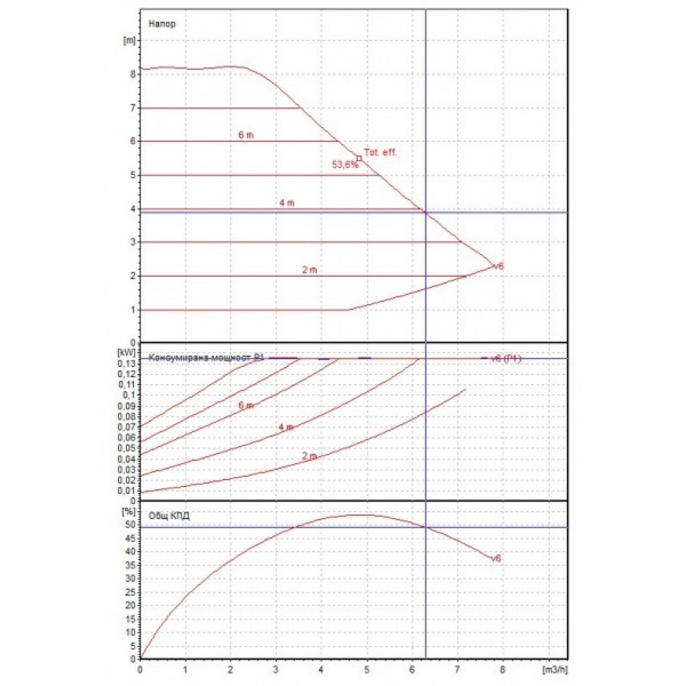 Umwälzpumpe DAB EVOPLUS Elektronisch 80/180M | Umwälzpumpen & USV | Zentralheizung |