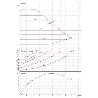 Umwälzpumpe DAB EVOPLUS Elektronisch 80/180M - Produktvergleich