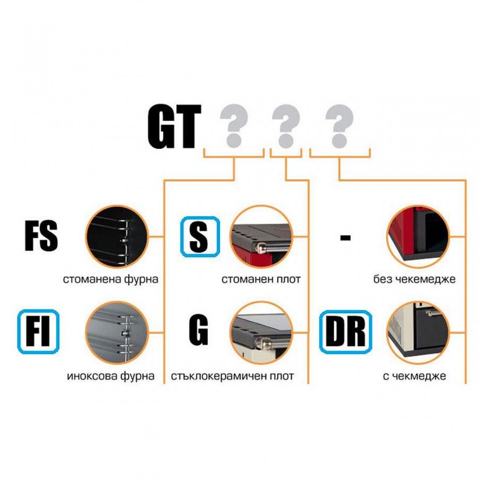 Küchenofen / Küchenhexe Prity GT Rot, mit Edelstahl-Backofen und Schublade, 15 kW | Küchenofen / Küchenhexe |  |