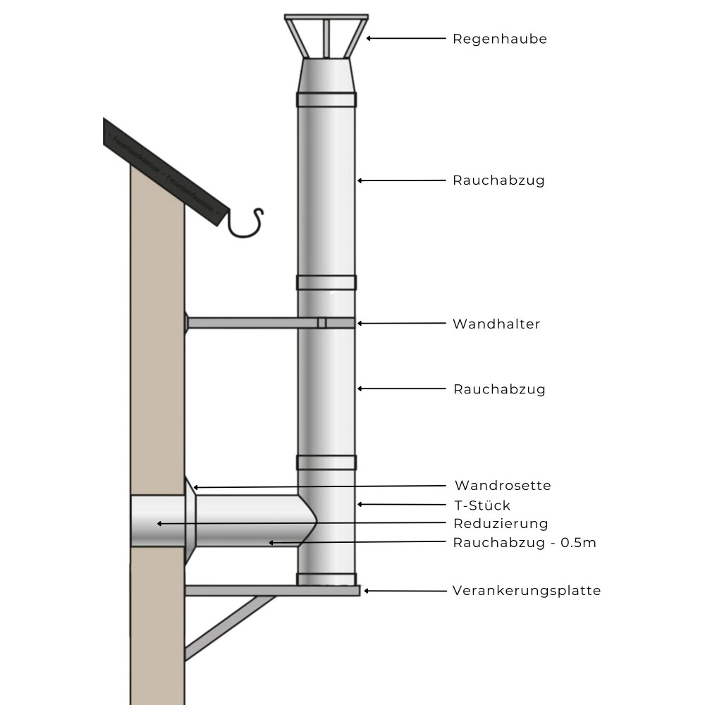 Edelstahl Schornstein bausatz für Pelletofen, Isolierung, Ф80 (Innendurchmesser), 7.7m | Schornstein Bausatz | Schornstein |