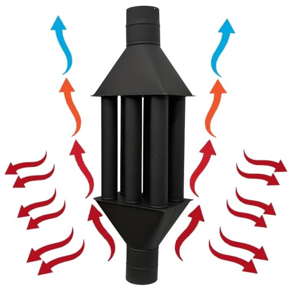 Abgaswärmetauscher 150mm - 50cm Lang Mit 7,5 KW Leistung