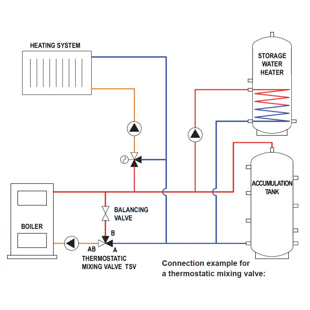 Thermostatisches Dreiwegeventil | Mixing valves | Sicherheitsausrüstungen |
