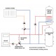 Thermostatisches Dreiwegeventil | Mixing valves | Sicherheitsausrüstungen |