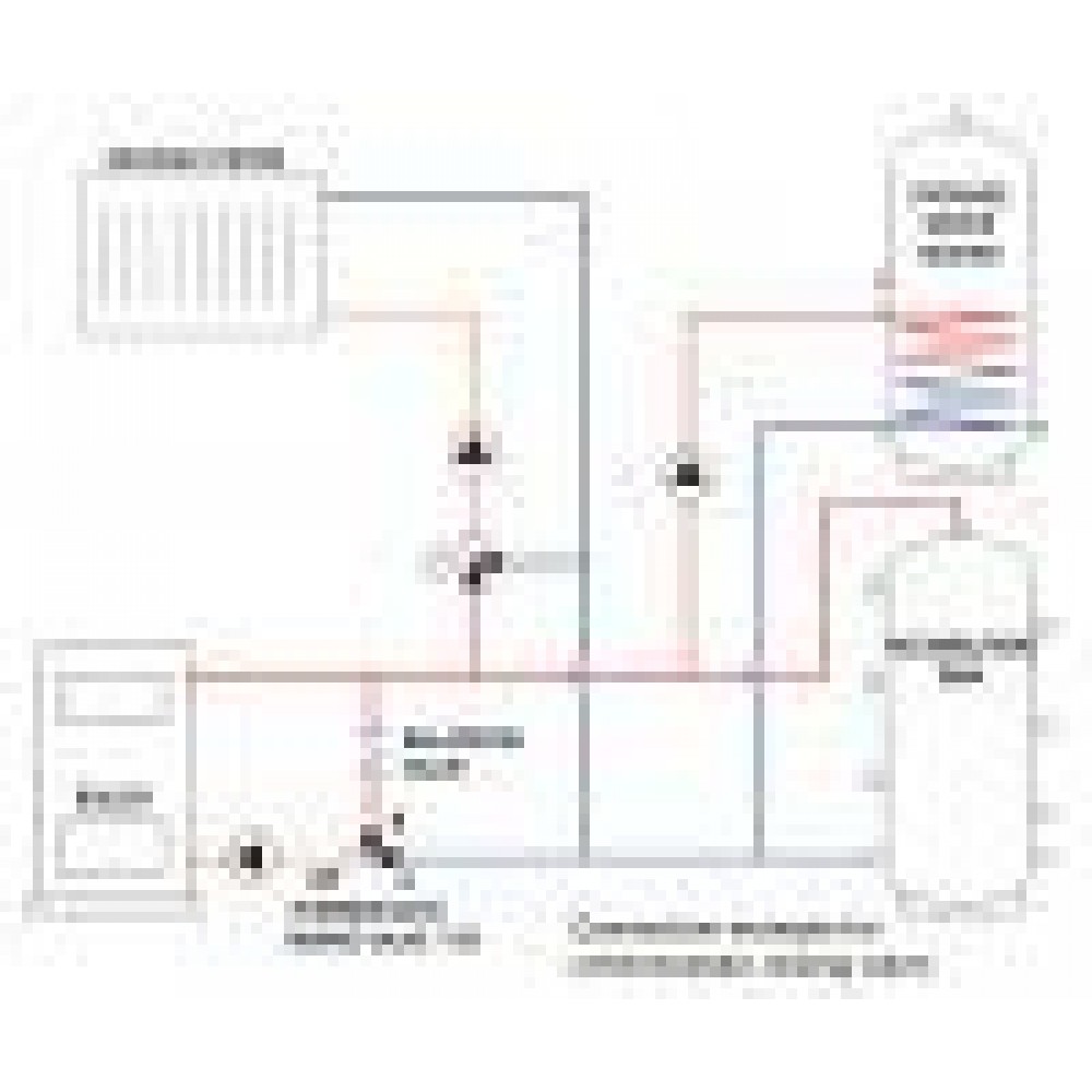 Thermostatisches Dreiwegeventil | Mixing valves | Sicherheitsausrüstungen |