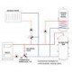 Thermostatisches Dreiwegeventil | Mixing valves | Sicherheitsausrüstungen |
