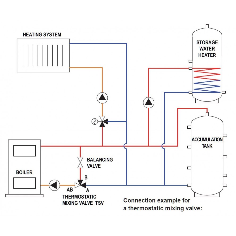 Thermostatisches Dreiwegeventil | Mixing valves | Sicherheitsausrüstungen |