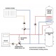 Thermostatisches Dreiwegeventil | Mixing valves | Sicherheitsausrüstungen |