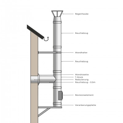 Edelstahl Schornstein bausatz, Isolierung, Ф300 (Innendurchmesser), 10.7m - Spiroduct