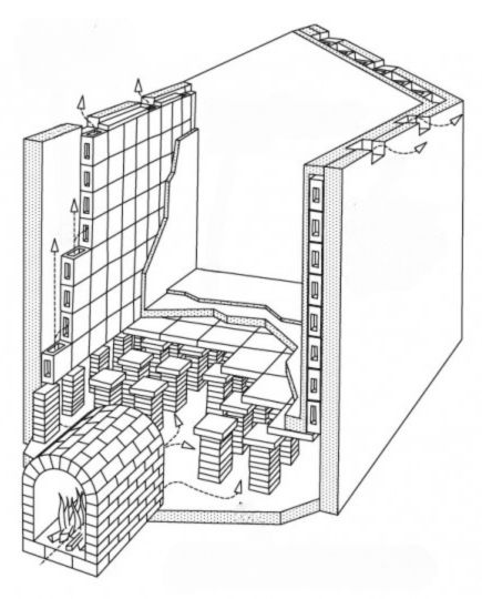 Schema der Fußbodenheizung