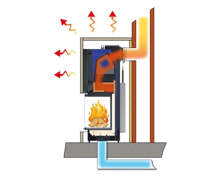 Schema eines holzbefeuerten Kamins mit Wasserwärmetauscher