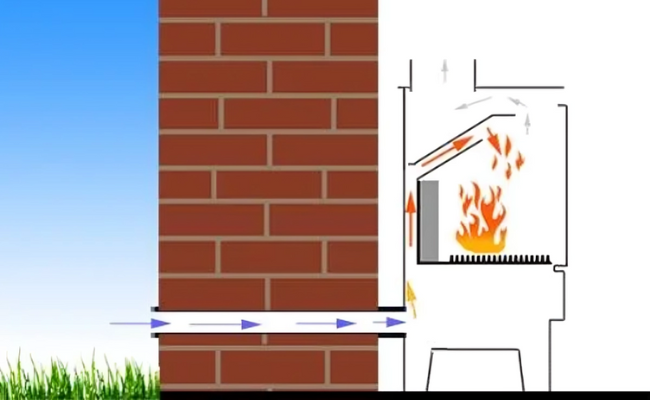 Frischluftzufuhrsystem