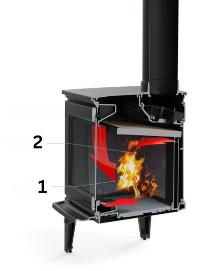 Sekundärverbrennungssystem